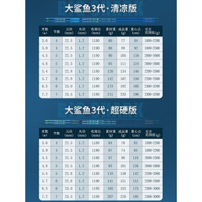 中逵大鲨鱼三代台钓鱼竿手杆超轻超硬28调鲫鲤轻量小综合鱼杆手杆2件图3