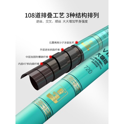 中逵黑无情黑坑大物版鱼竿超硬28调暴力黑坑巨物鲢鳙竿青鲟鱼杆2件图3