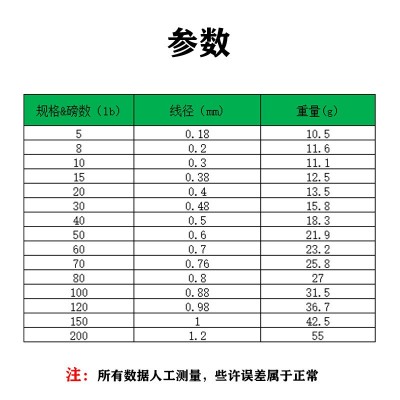 海钓钢丝线 10m装 柔软防咬线 7编包胶 钢丝钓鱼线 配独立卡扣  10个图4