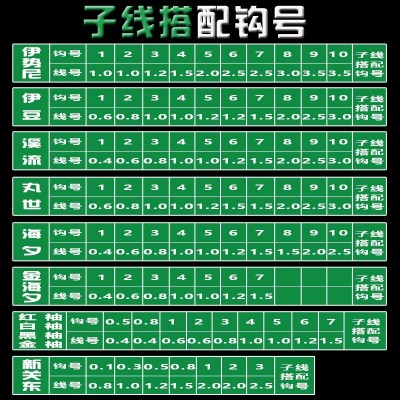 30cm快刀伊势尼伊豆新关东海夕金袖秋田狐溪流子线双钩鱼钩批发  10套图4